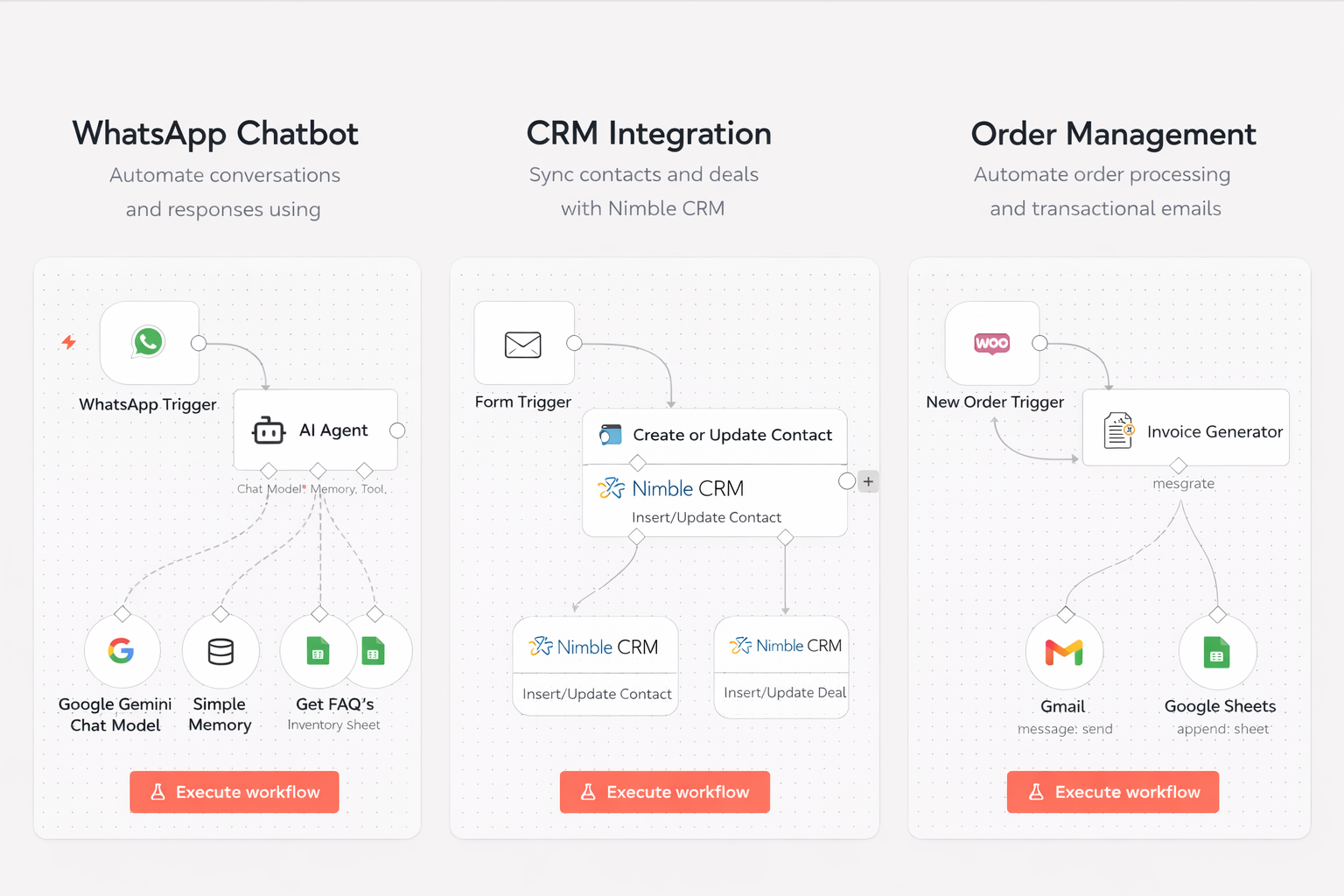 Ai Automation Workflow